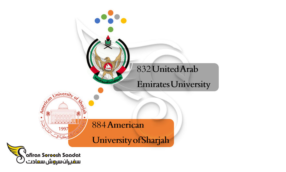 برترین دانشگاه های ارائه کننده رشته بازرگانی بین الملل در امارات