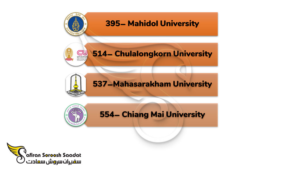 برخی از مهم ترین دانشگاه های تایلند در رشته انیمیشن