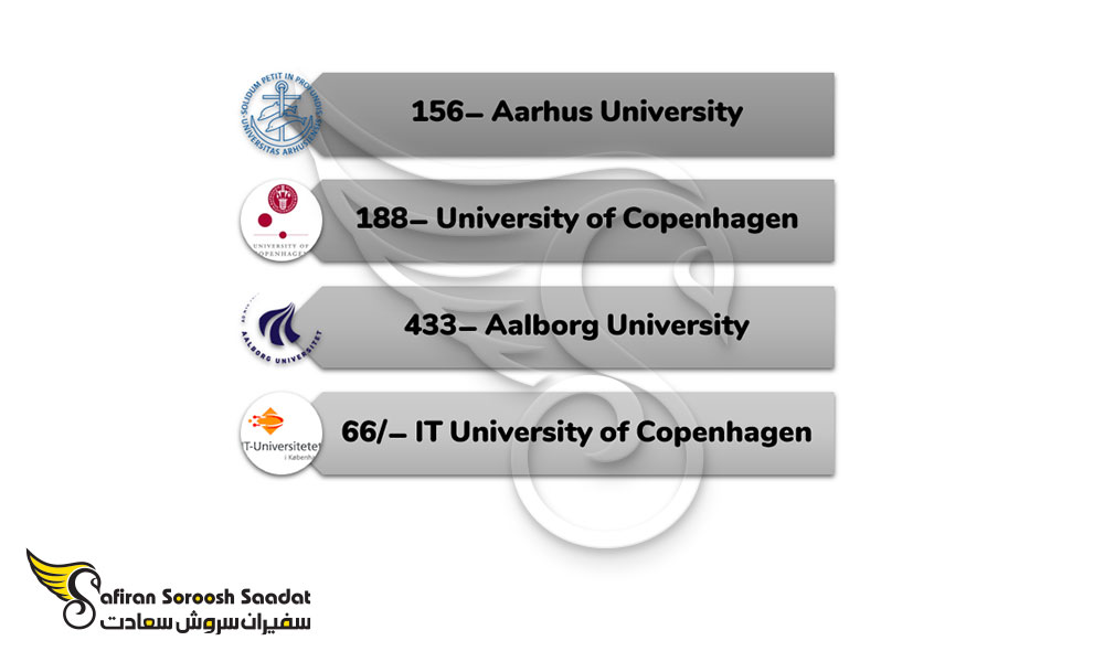 بهترین دانشگاه های رشته انیمیشن در دانمارک