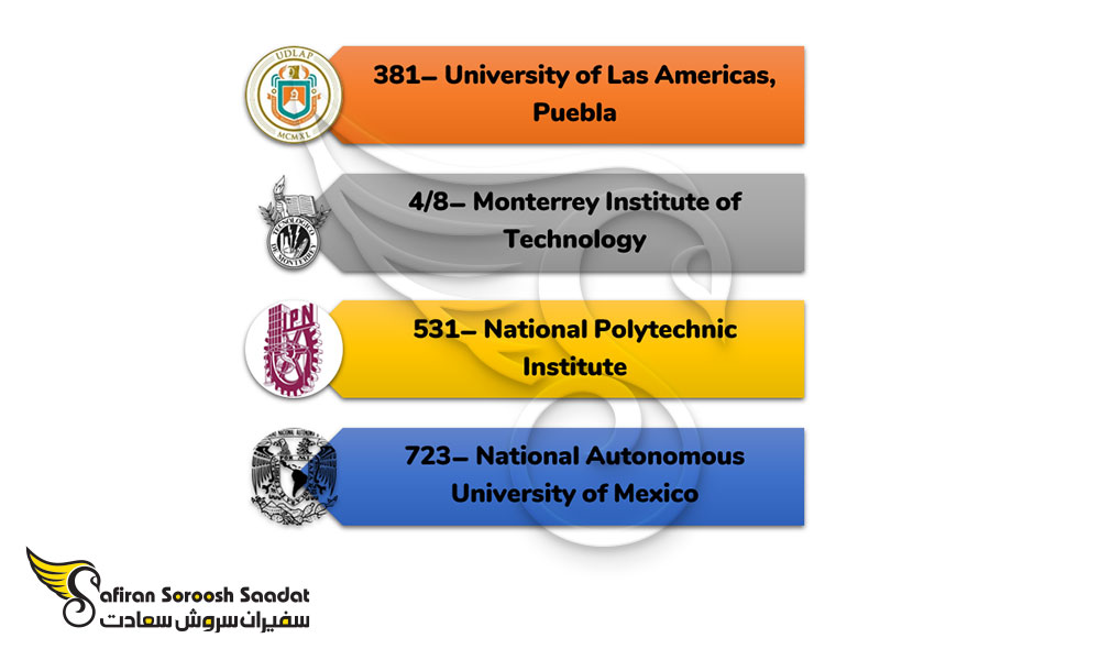 مهم ترین دانشگاه های رشته انیمیشن در مکزیک