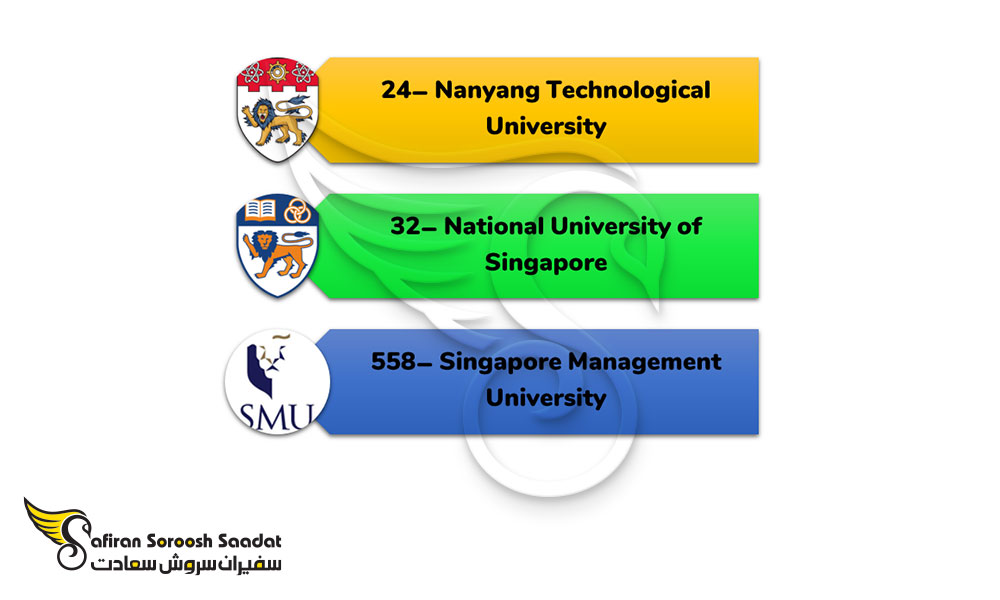 مهم ترین دانشگاه های رشته انیمیشن در سنگاپور