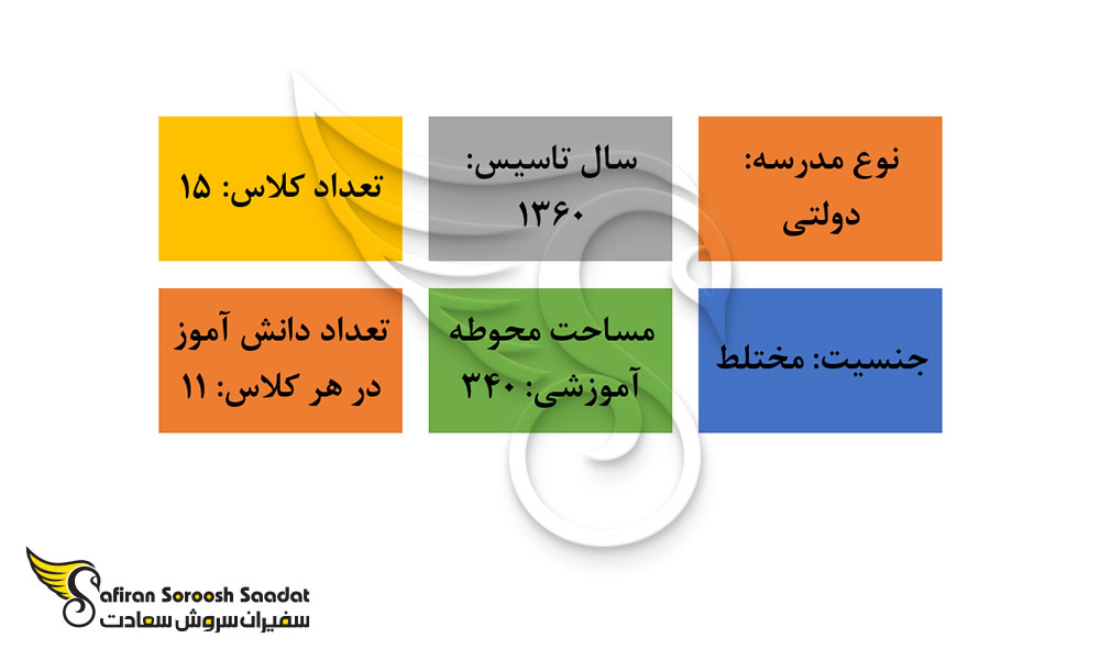 مهمترین ویژگی های دبستان ایرانیان مسقط در عمان