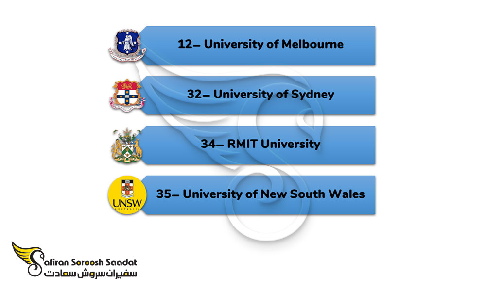 مهم ترین دانشگاه های استرالیا برای تحصیل در رشته فیلم برداری