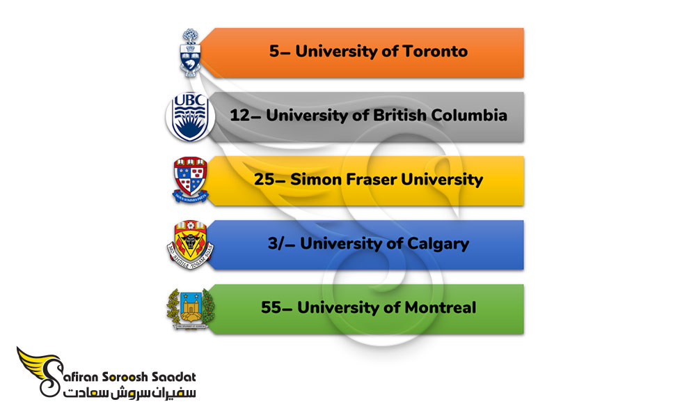مهم ترین دانشگاه های کانادا برای تحصیل در رشته انیمیشن
