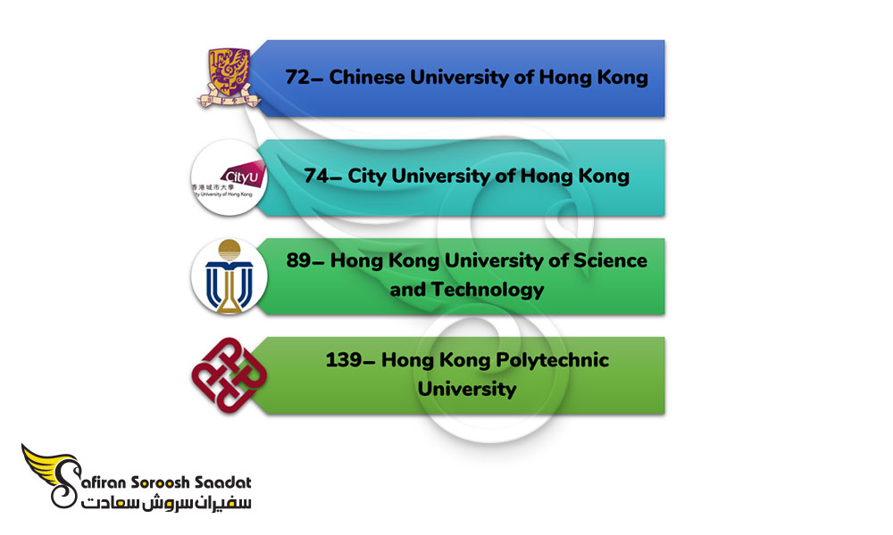 مهم ترین دانشگاه های هنگ کنگ برای تحصیل در رشته انیمیشن