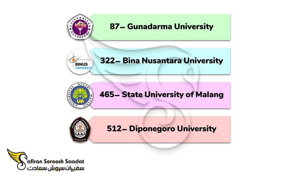 مهم ترین دانشگاه های اندونزی برای تحصیل در رشته انیمیشن