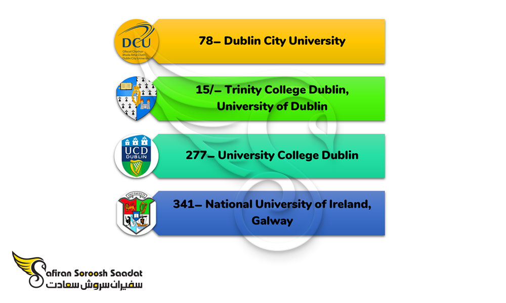 مهم ترین دانشگاه های ایرلند برای تحصیل در رشته فیلم برداری