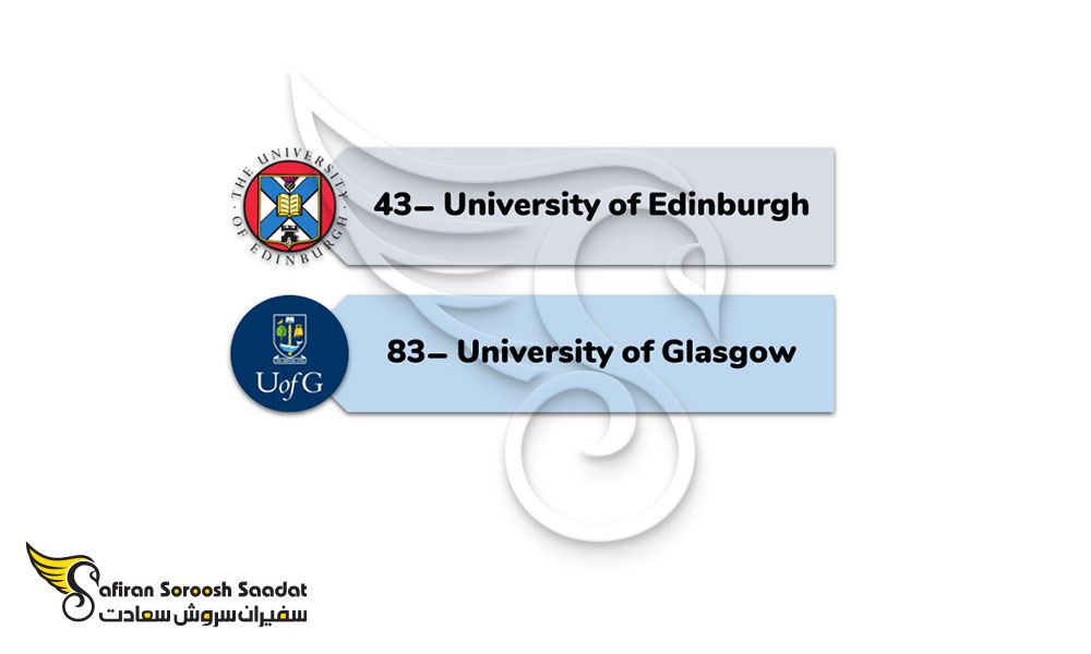 مهم ترین دانشگاه های اسکاتلند برای تحصیل رشته انیمیشن