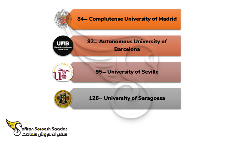 مهم ترین دانشگاه های اسپانیا برای تحصیل در رشته فیلم برداری