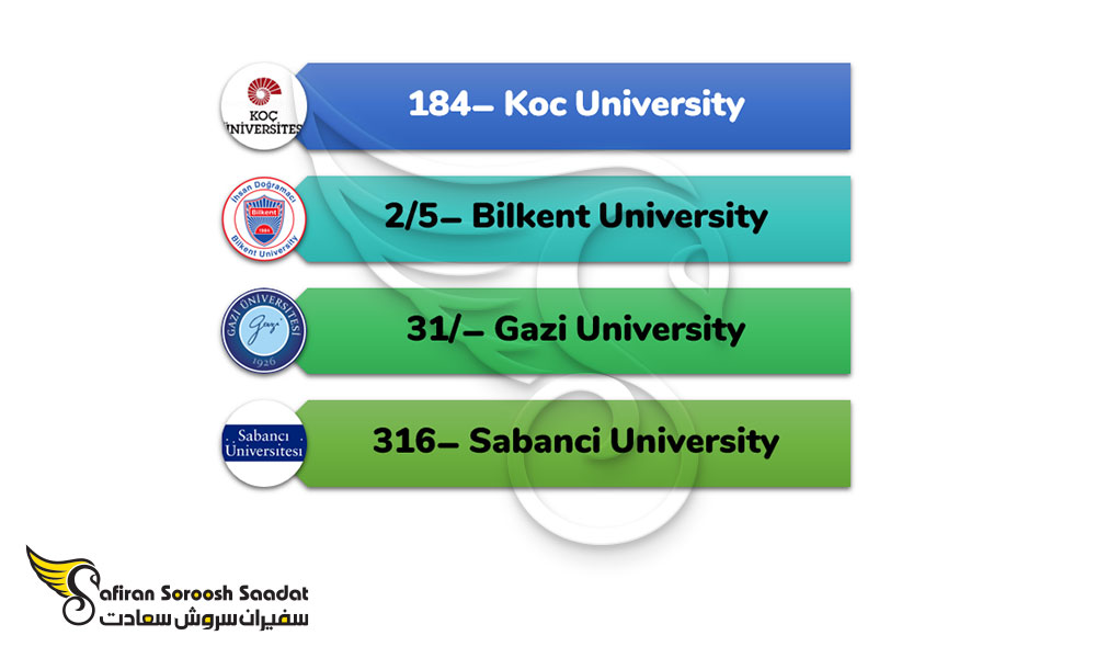 مهم ترین دانشگاه های ترکیه برای تحصیل در رشته انیمیشن