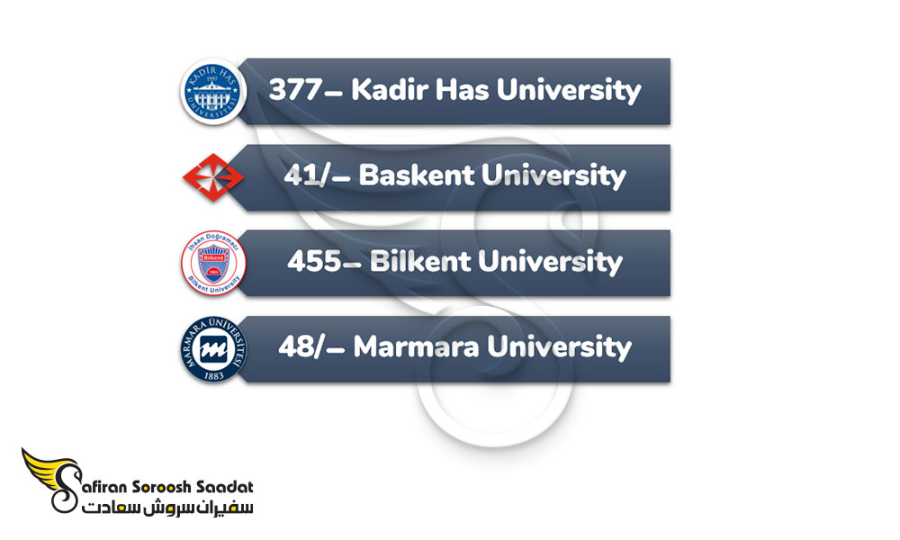 مهم ترین دانشگاه های ارائه کننده رشته فیلم برداری در ترکیه