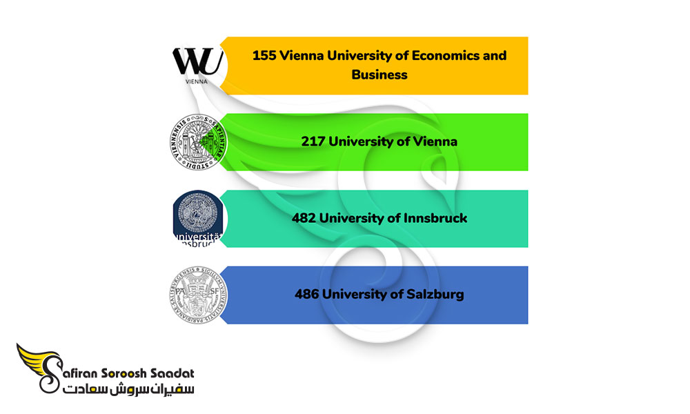 دانشگاه های برتر اتریش در رشته بازرگانی بین الملل