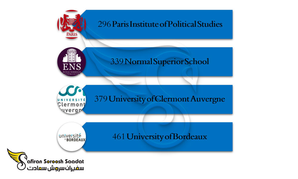 برترین دانشگاه های رشته بازرگانی بین الملل در فرانسه