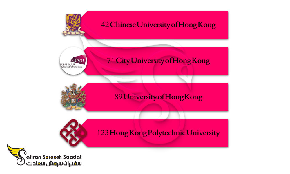 برترین دانشگاه های رشته بازرگانی بین الملل در هنگ کنگ