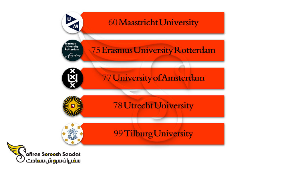 برترین دانشگاه های رشته بازرگانی بین الملل در هلند
