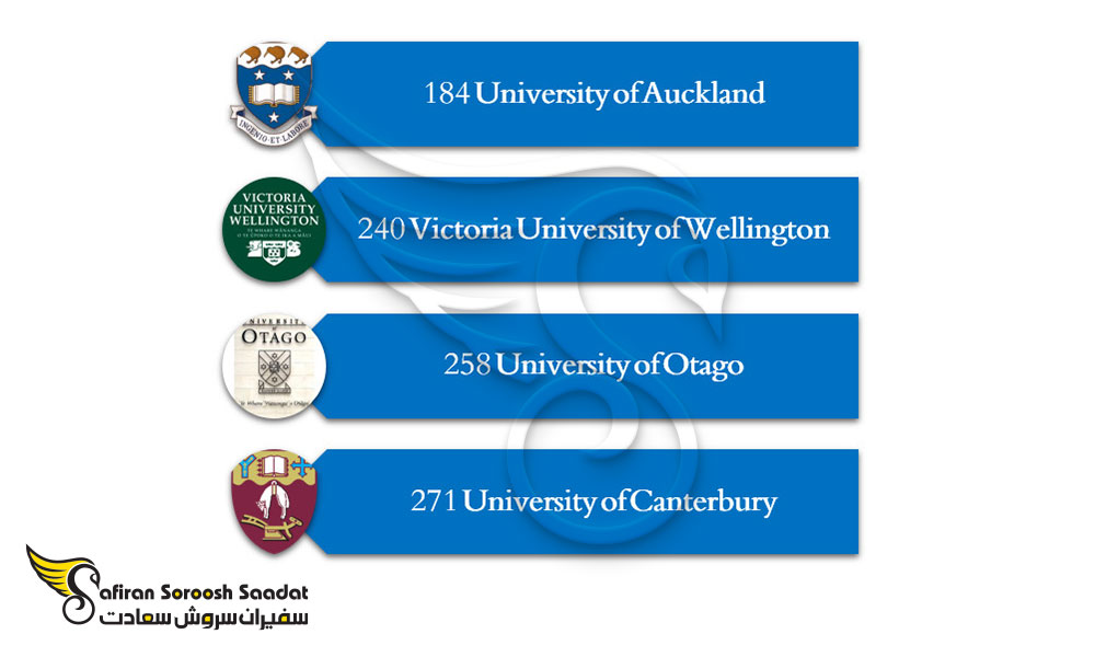 برترین دانشگاه های رشته بازرگانی بین الملل در نیوزلند