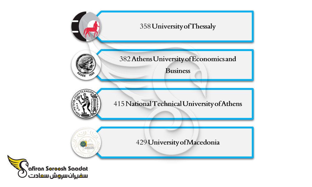 بهترین دانشگاه های رشته بازرگانی بین الملل در یونان