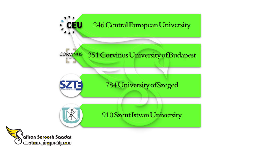 برترین دانشگاه های ارائه کننده رشته بازرگانی بین الملل در مجارستان