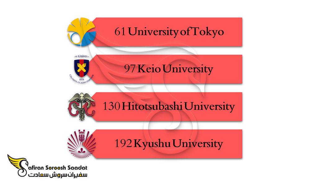 بهترین دانشگاه های رشته بازرگانی بین الملل در ژاپن