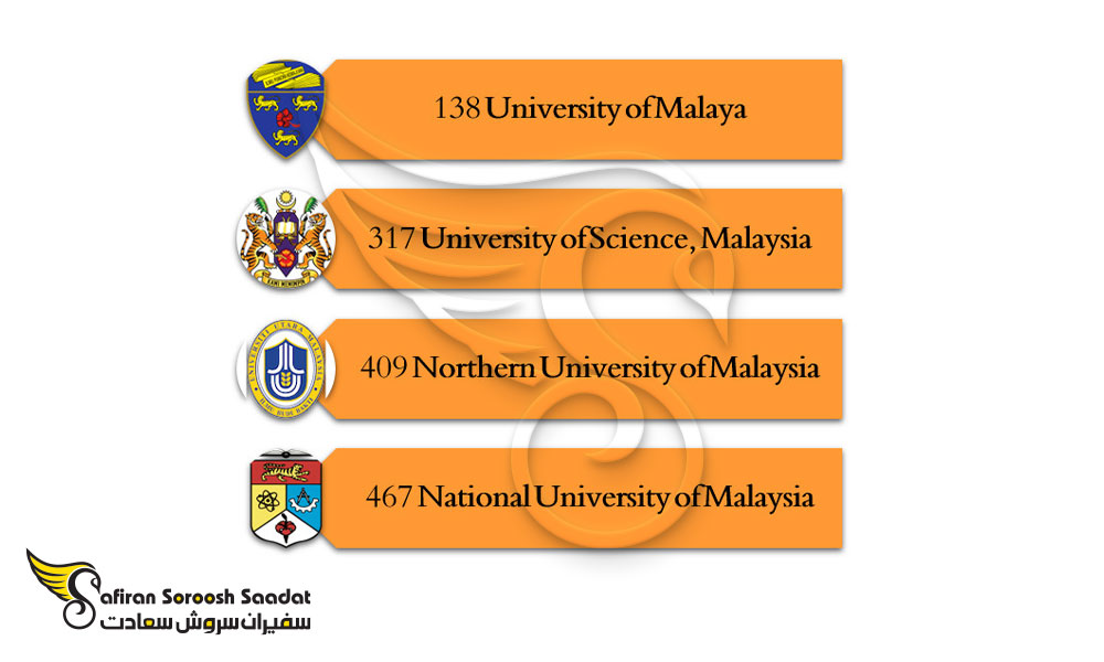 برترین دانشگاه های ارائه کننده رشته بازرگانی بین الملل در مالزی