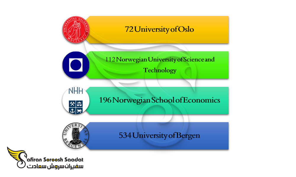 برترین دانشگاه های رشته بازرگانی بین الملل در نروژ