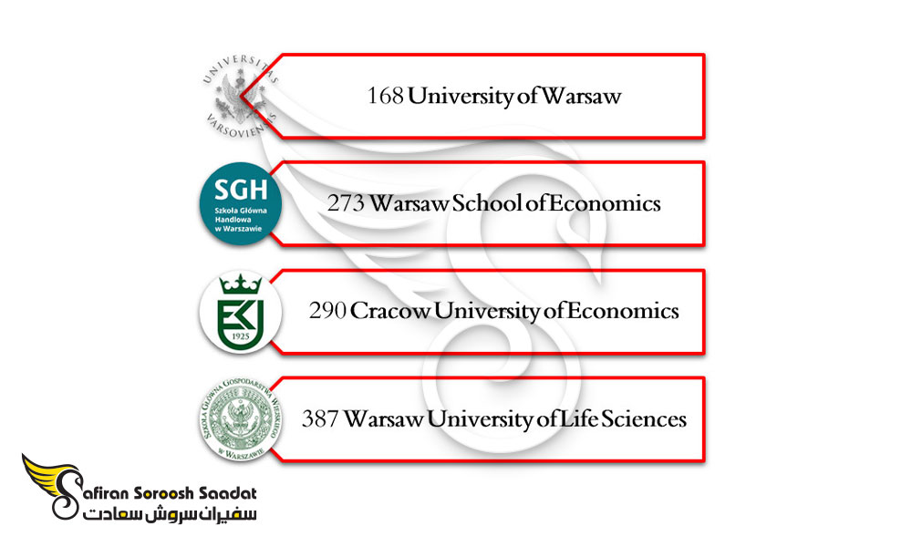 برترین دانشگاه های رشته بازرگانی بین الملل در لهستان