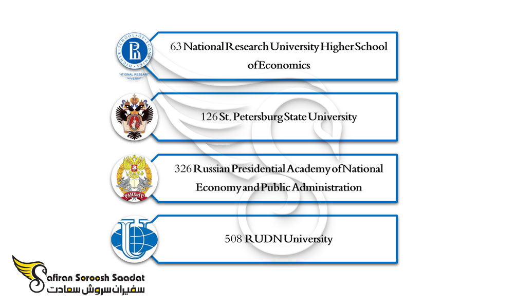 برترین دانشگاه های رشته بازرگانی بین الملل در روسیه