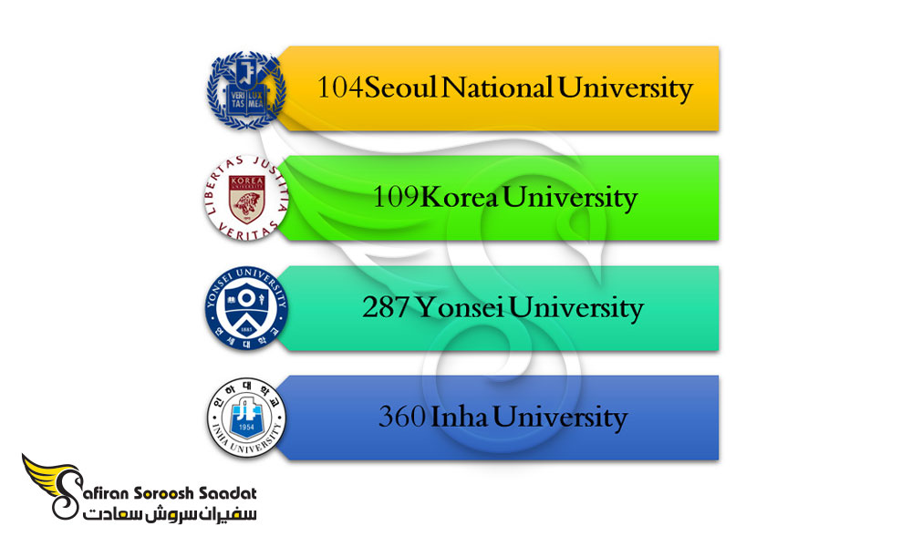 برترین دانشگاه های کره جنوبی در رشته بازرگانی بین الملل