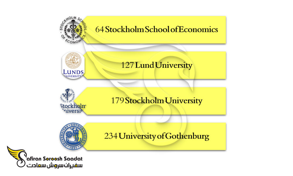 دانشگاه های رشته بازرگانی بین الملل در سوئد
