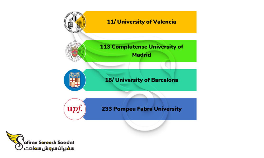 معرفی دانشگاه های برتر رشته بازرگانی بین الملل در اسپانیا