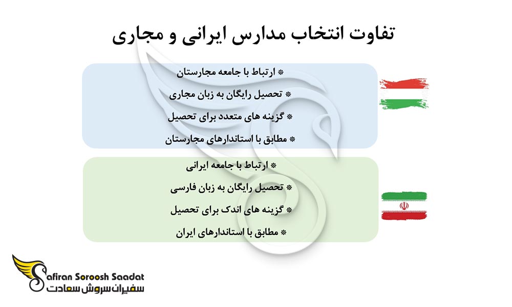 تفاوت انتخاب مدارس ایرانی و مجاری