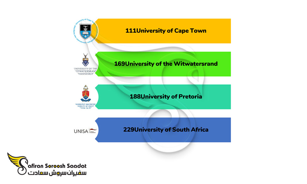 مهم ترین دانشگاه های آفریقای جنوبی برای تحصیل در رشته بازرگانی بین الملل