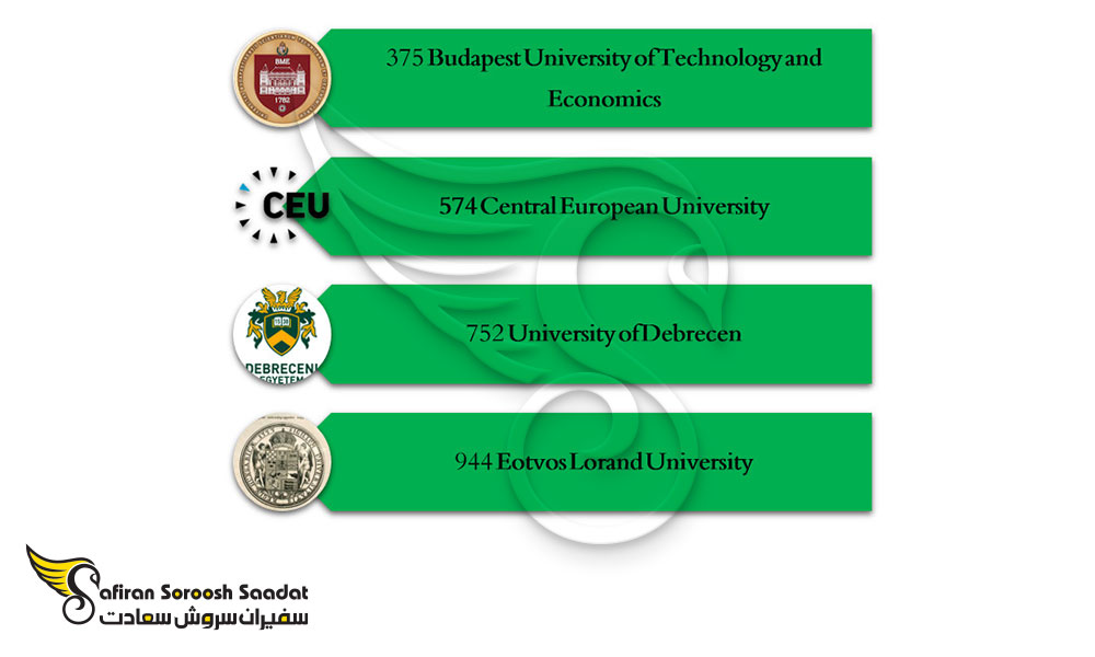 برترین دانشگاه های رشته موسیقی در مجارستان