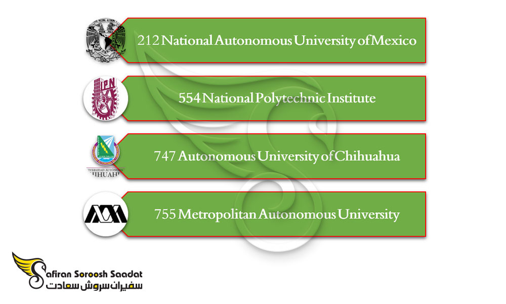 برترین دانشگاه های رشته موسیقی در مکزیک