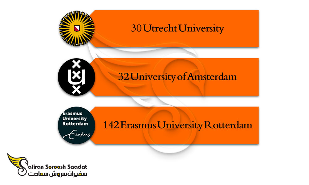 برترین دانشگاه های رشته موسیقی در هلند