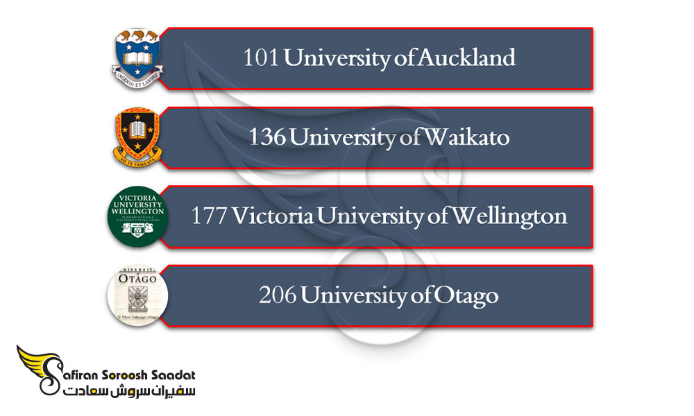 برترین دانشگاه های رشته موسیقی در نیوزلند