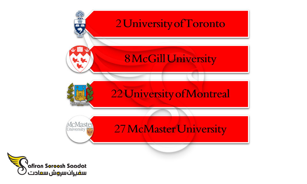 برترین دانشگاه های رشته موسیقی در کانادا