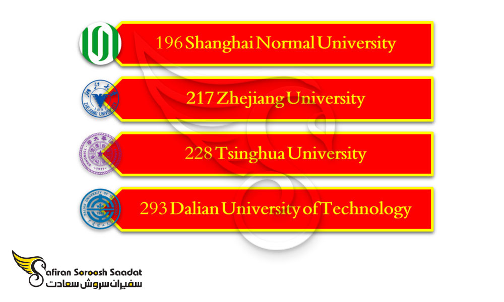 برترین دانشگاه های رشته موسیقی در چین