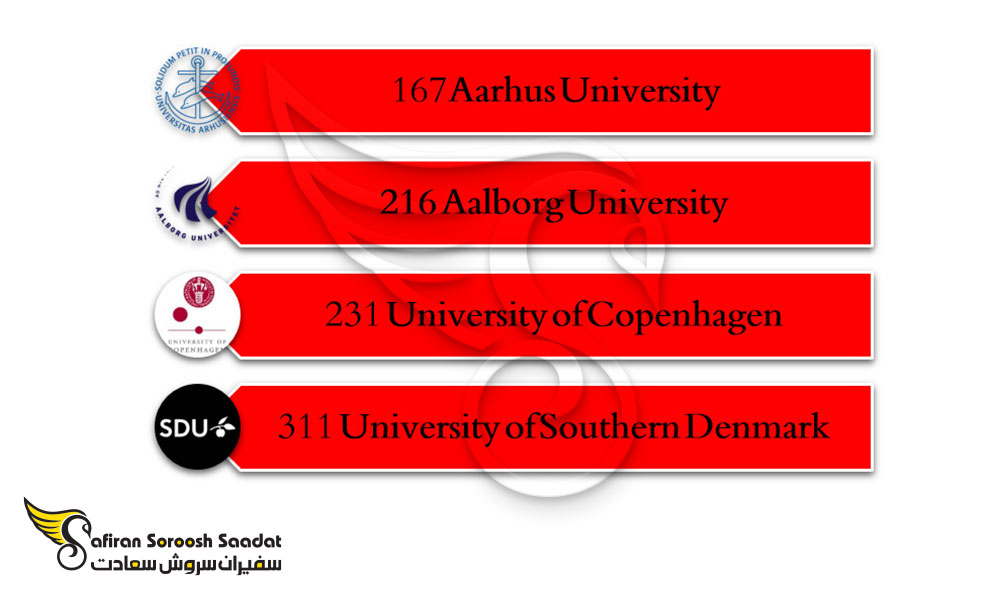 برترین دانشگاه های موسیقی در دانمارک