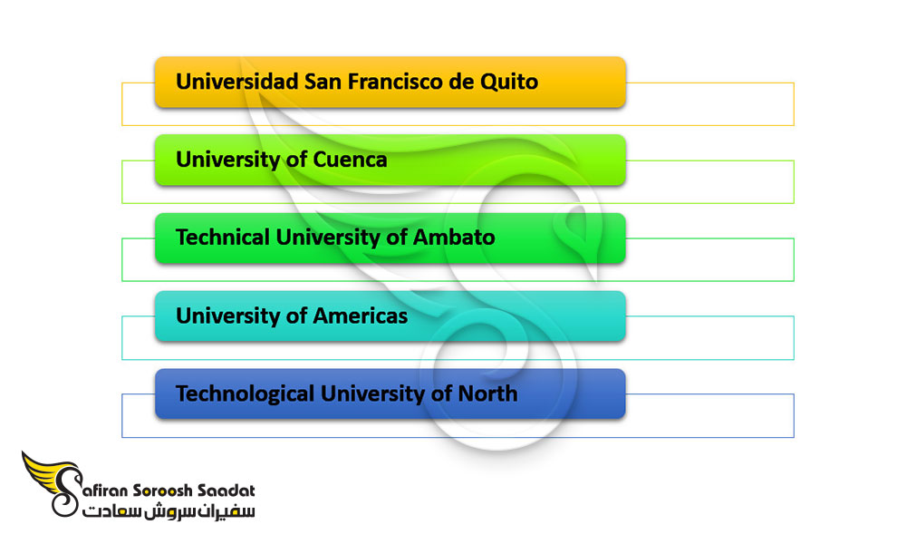 برترین دانشگاه های موسیقی در اکوادور