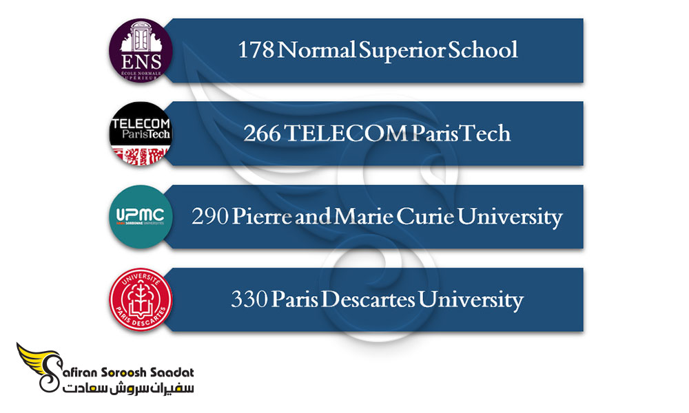 برترین دانشگاه های موسیقی در فرانسه
