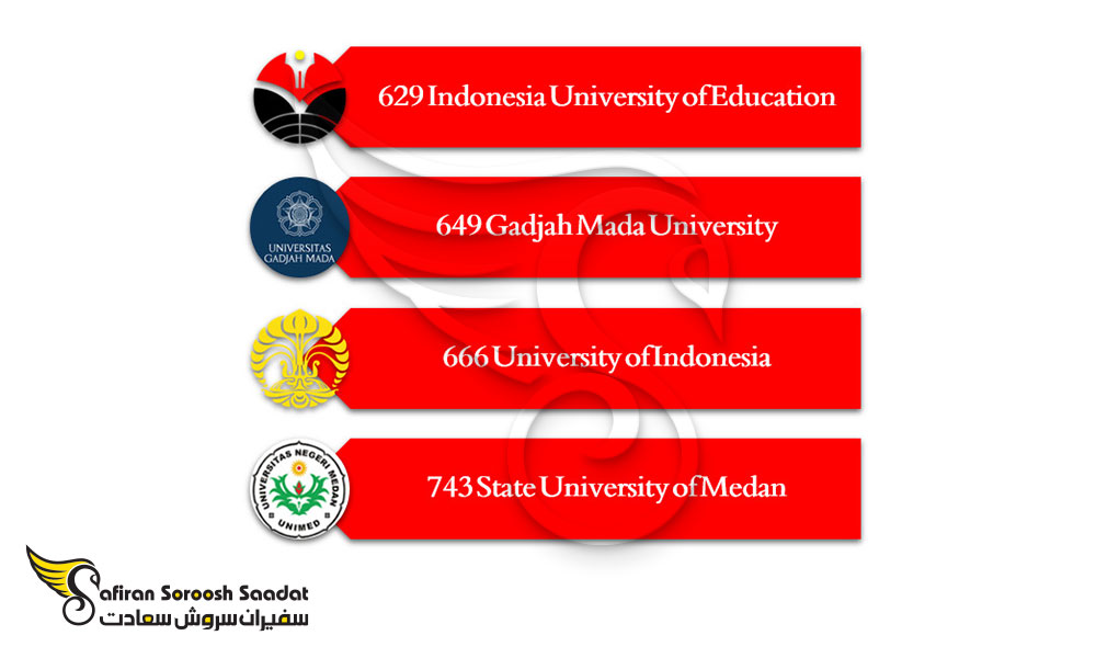 برترین دانشگاه های موسیقی در اندونزی