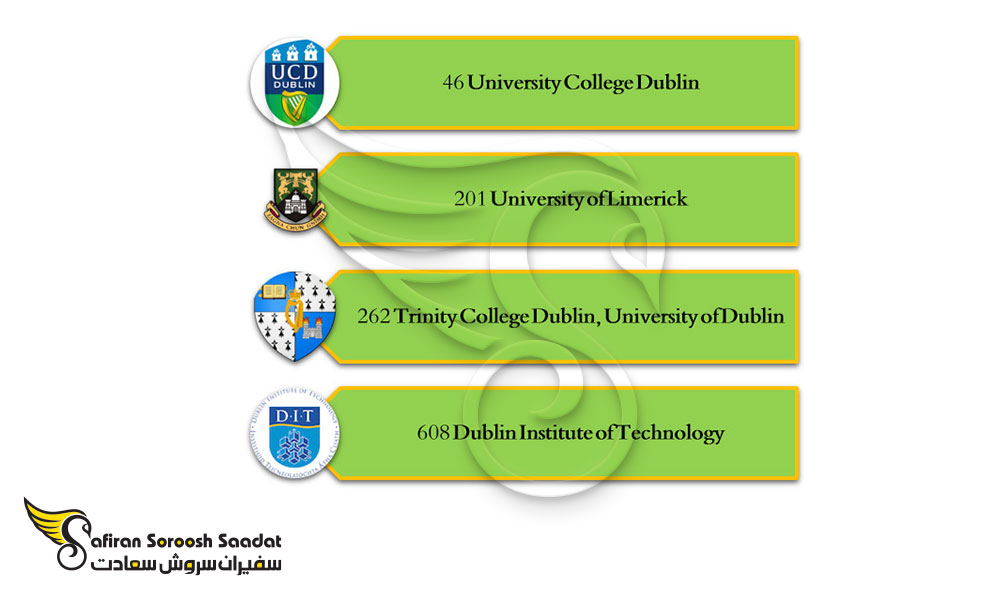 مهم ترین دانشگاه های رشته موسیقی در ایرلند