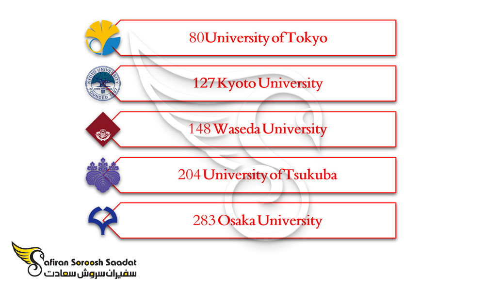 مهم ترین دانشگاه های رشته موسیقی در ژاپن