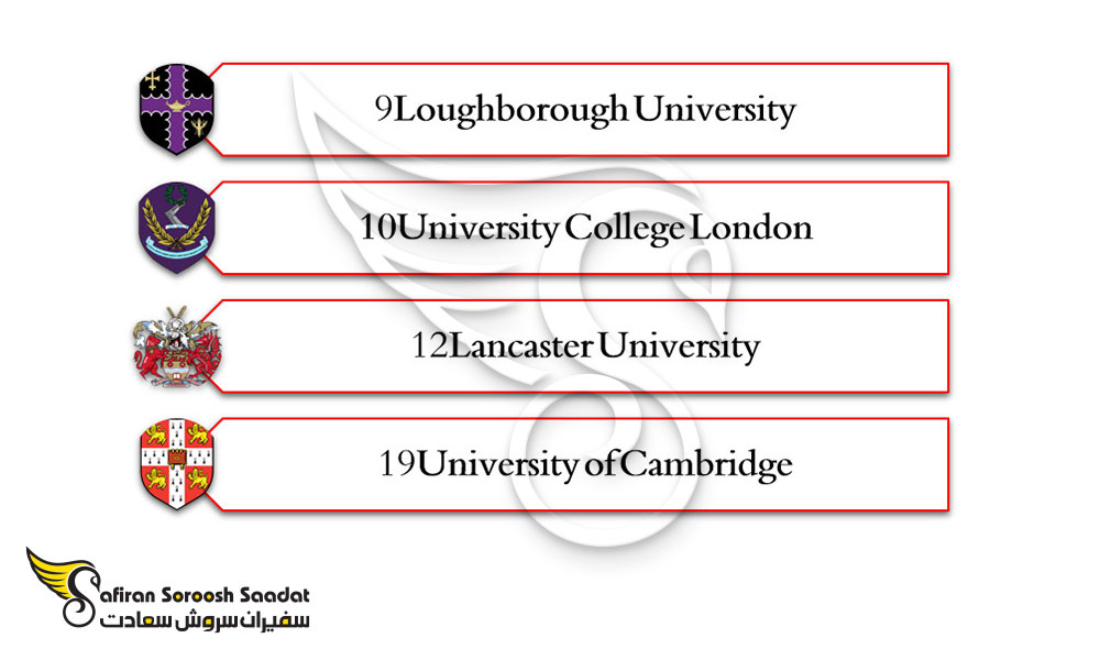 برترین دانشگاه های انگلستان در ارائه رشته عکاسی