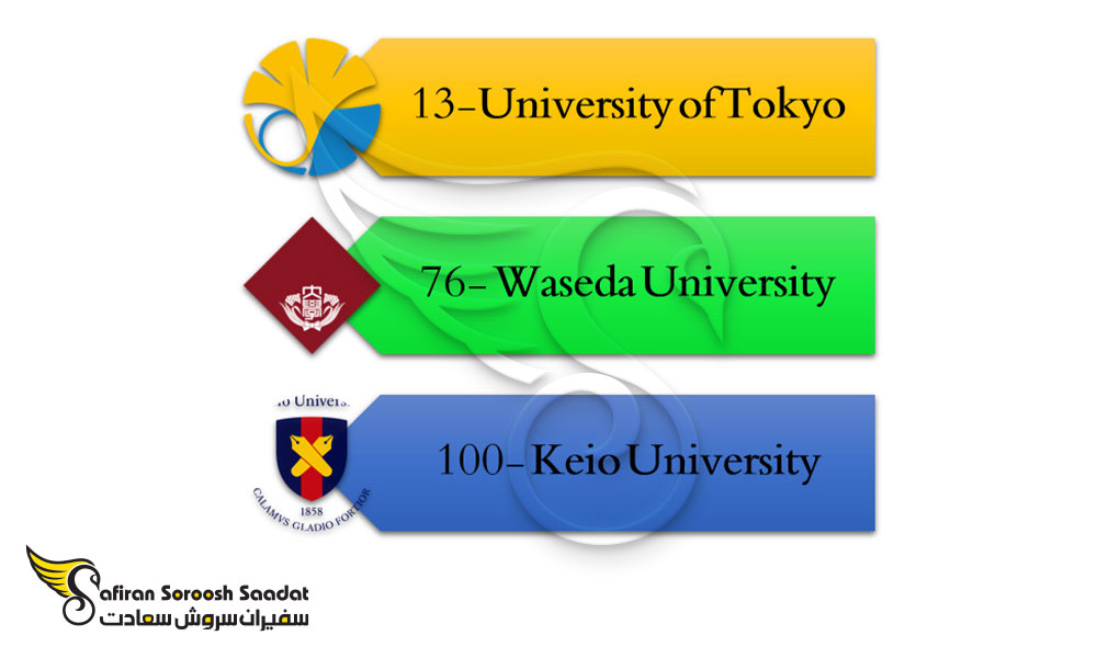 دانشگاه های برتر رشته عکاسی در ژاپن