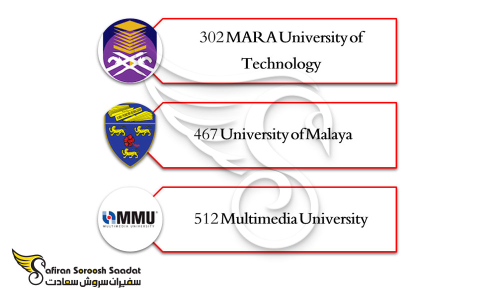 بهترین دانشگاه های رشته عکاسی در مالزی