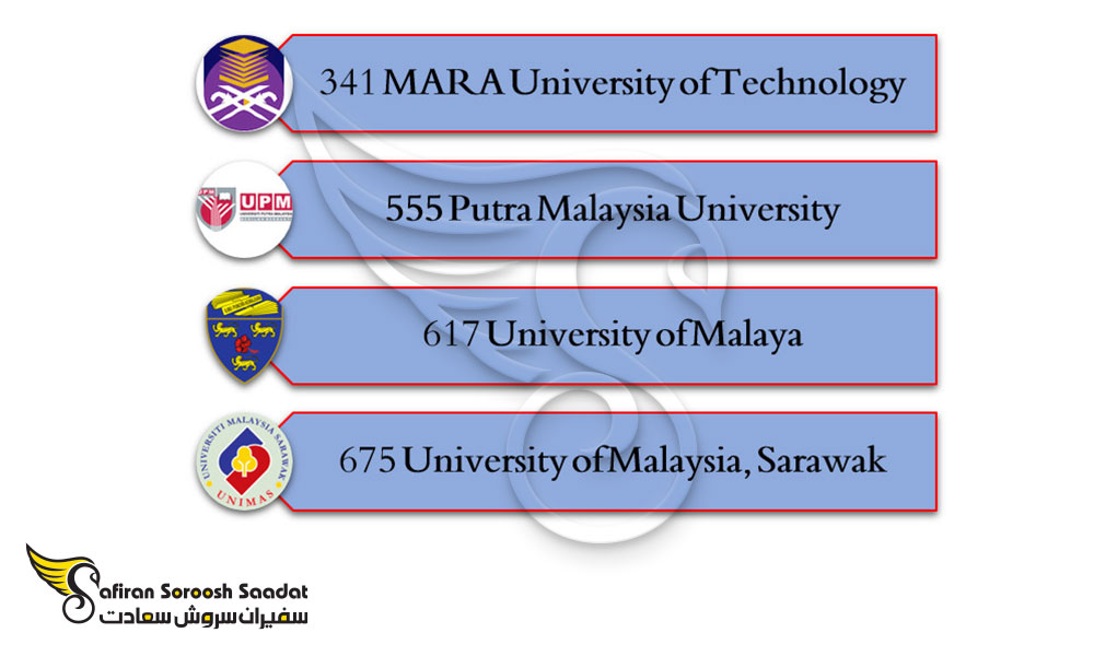 مهم ترین دانشگاه های رشته موسیقی در مالزی