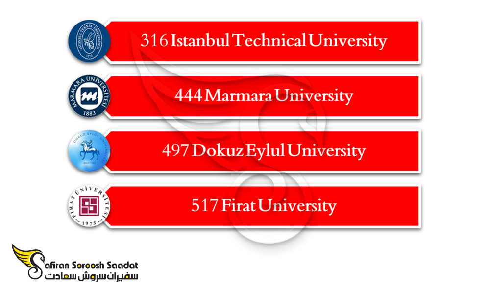 بهترین دانشگاه های رشته موسیقی در ترکیه