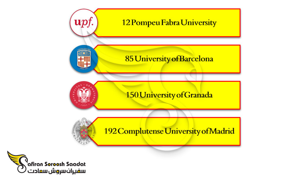 مهم ترین دانشگاه های رشته موسیقی در اسپانیا
